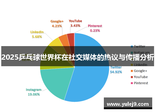 2025乒乓球世界杯在社交媒体的热议与传播分析
