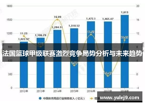 法国篮球甲级联赛激烈竞争局势分析与未来趋势