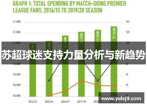 苏超球迷支持力量分析与新趋势